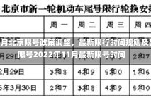 2022年11月北京限号政策调整，最新限行时间规则及出行建议限号2022年11月最新限号时间