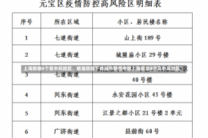 上海新增4个高中风险区，精准防控下的城市韧性考验上海新增4个高中风险区