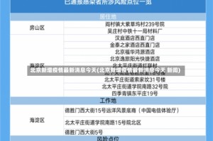 北京新增疫情最新消息今天(北京新增疫情最新消息今天 新闻)