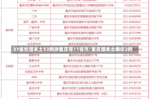 31省份增本土93例涉重庆等11省市/重庆增本土确诊2例