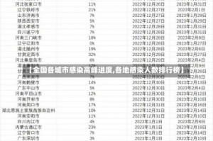 【全国各城市感染高峰进度,各地感染人数排行榜】