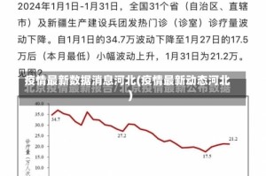 疫情最新数据消息河北(疫情最新动态河北)