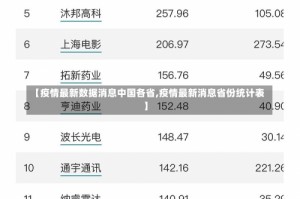 【疫情最新数据消息中国各省,疫情最新消息省份统计表】