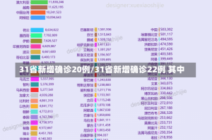 31省新增确诊20例/31省新增确诊22例 其中