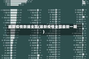 最新疫情数据全国(最新疫情全国最新一期)