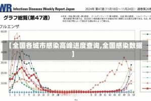 【全国各城市感染高峰进度查询,全国感染数据】