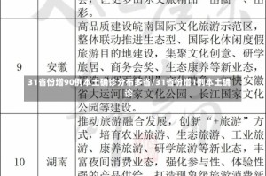 31省份增90例本土确诊分布多省/31省份增1例本土确诊