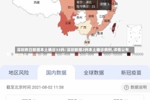 深圳昨日新增本土确诊33例/深圳新增2例本土确诊病例,详情公布