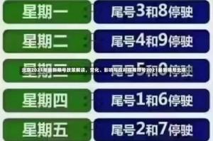 北京2021年最新限号政策解读，变化、影响与应对指南限号2021最新限号北京