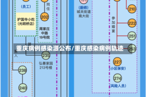 重庆病例感染源公布/重庆感染病例轨迹