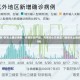 厦门新增7例本土确诊病例，疫情形势严峻，市民同心抗疫厦门新增本土确诊病例7例