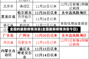 全国的最新疫情消息(全国最新疫情消息今日)