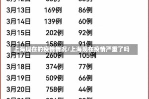 上海现在的疫情情况/上海现在疫情严重了吗