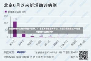 全国新增本土确诊降至个位数，31省区市疫情总体平稳，防控仍需绷紧弦31省区市新增本土确诊5例