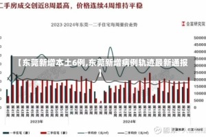 【东莞新增本土6例,东莞新增病例轨迹最新通报】