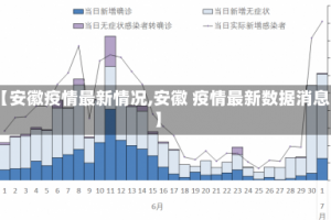 【安徽疫情最新情况,安徽 疫情最新数据消息】