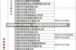 全国最新中高风险地区/最新全国中高风险地区最新名单