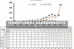 【陕西疫情今日最新情况,陕西疫情最新数据消息今天】