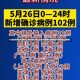 31省份新增102例本土确诊涉15省(31省份新增10例确诊1例为本土病例)