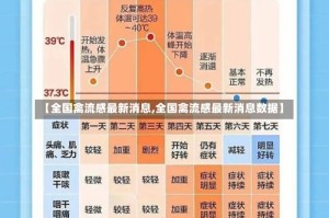 【全国禽流感最新消息,全国禽流感最新消息数据】