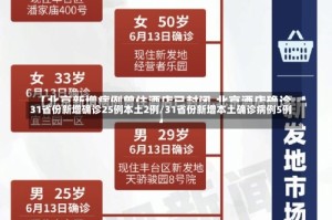 31省份新增确诊25例本土2例/31省份新增本土确诊病例5例