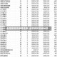 全国疫情高峰期进度/全国疫情高峰地区
