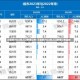 三省份2022年人口数据公布/三省份2022年人口数据公布最新