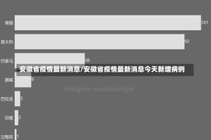 安徽省疫情最新消息/安徽省疫情最新消息今天新增病例