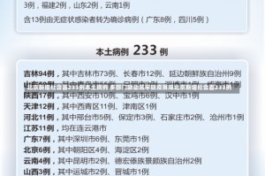 北京新增社会面233例本土病例 多部门联动筑牢防疫屏障北京新增社会面233例