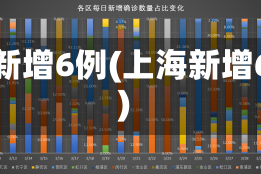 上海新增6例(上海新增6人)