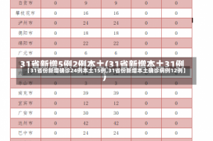 【31省份新增确诊24例本土15例,31省份新增本土确诊病例12例】