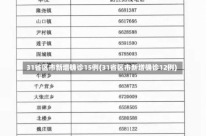 31省区市新增确诊15例(31省区市新增确诊12例)