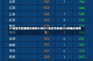 31省区市新增确诊病例32例(31省区市新增433例确诊病例)