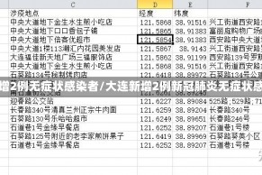 大连新增2例无症状感染者/大连新增2例新冠肺炎无症状感染者