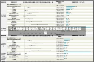 今日新疫情最新消息/今日新冠疫情最新消息实时数据