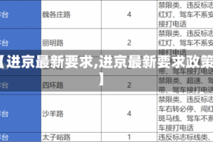 【进京最新要求,进京最新要求政策】