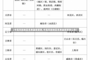 【中高风险地区名单最新更新,中高风险地区名单最新更新公告】