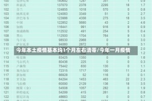 今年本土疫情基本均1个月左右清零/今年一月疫情