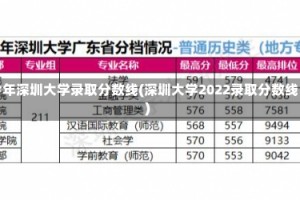 今年深圳大学录取分数线(深圳大学2022录取分数线)