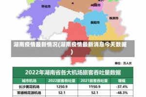 湖南疫情最新情况(湖南疫情最新消息今天数据)