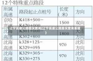 辽宁高速公路路况查询(辽宁高速公路路况查询系统)