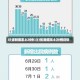 31省新增本土20例/31省新增本土20例详情