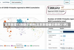 北京新增11例确诊病例(北京新增确诊病例21例)