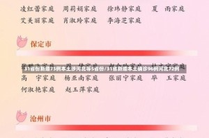 31省份新增75例本土涉河北等5省份/31省新增本土确诊96例河北72例