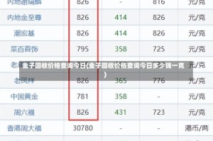 金子回收价格查询今日(金子回收价格查询今日多少钱一克)