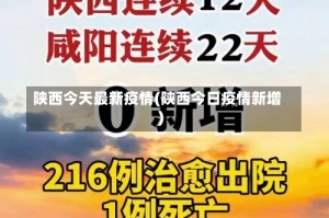 陕西今天最新疫情(陕西今日疫情新增)