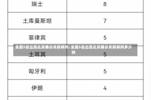 全国5省出现北京确诊关联病例/全国5省出现北京确诊关联病例多少例