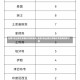 全国5省出现北京确诊关联病例/全国5省出现北京确诊关联病例多少例