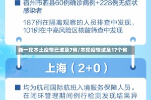 新一轮本土疫情已波及7省/本轮疫情波及17个省