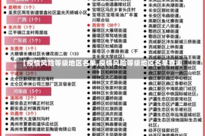 【疫情风险等级地区名单,疫情风险等级地区名单查询】